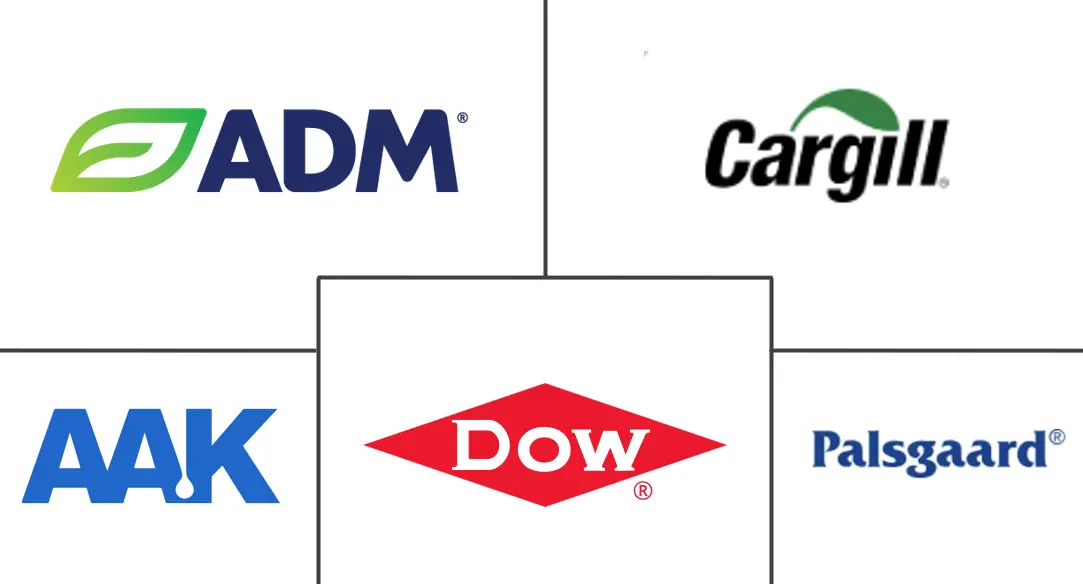 Major players in Release Agents industry