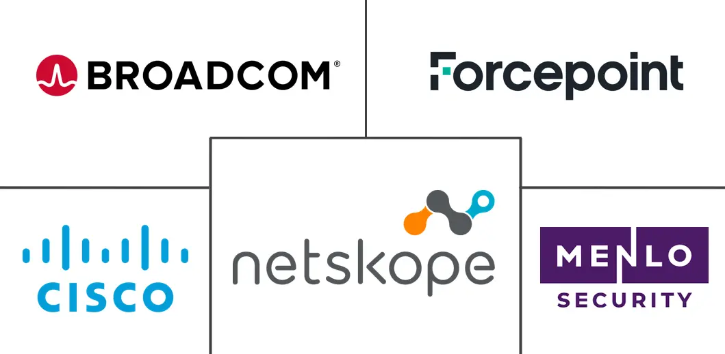 Major players in Remote Browser industry