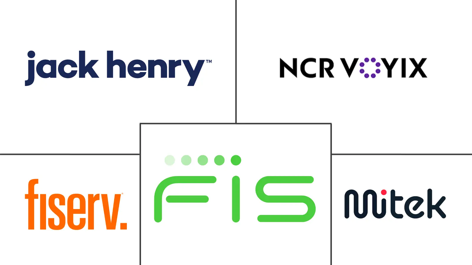 Major players in Remote Deposit Capture industry