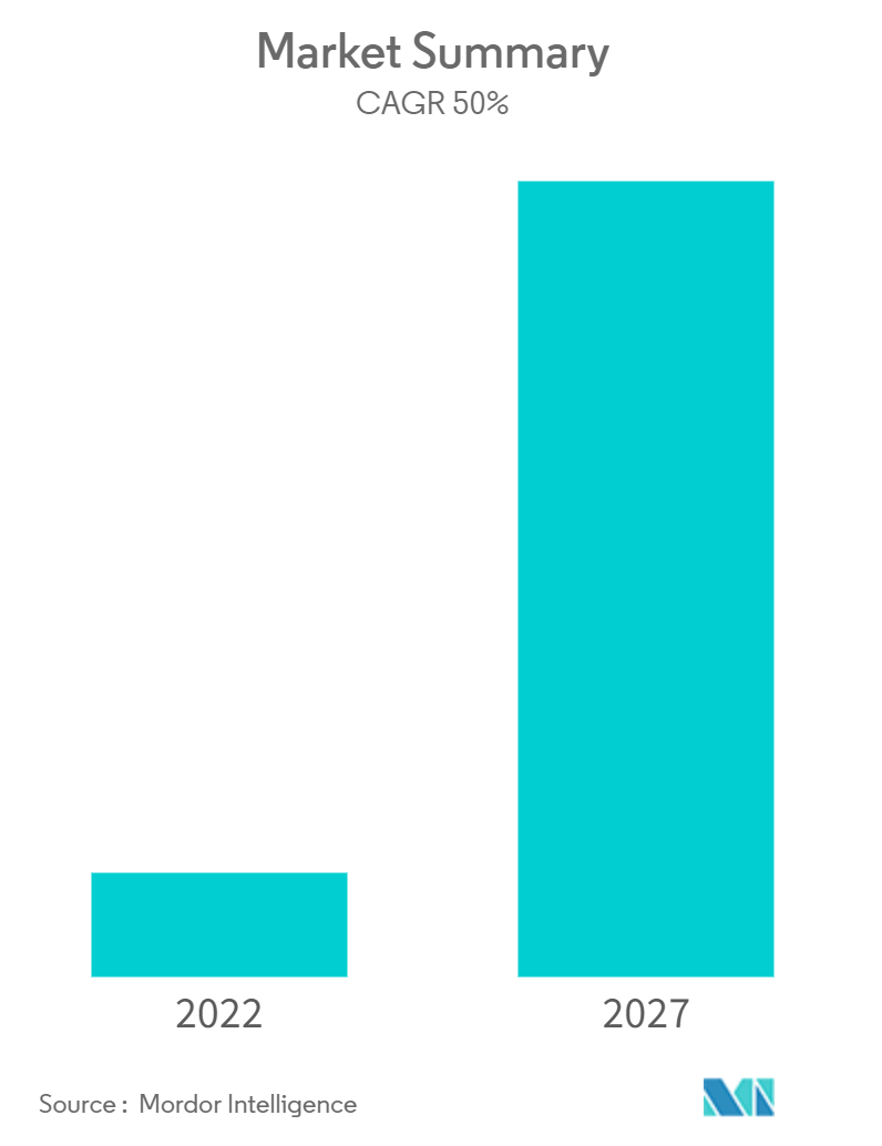 Visual Reference: Renewable Aviation Fuel Market 2022 27