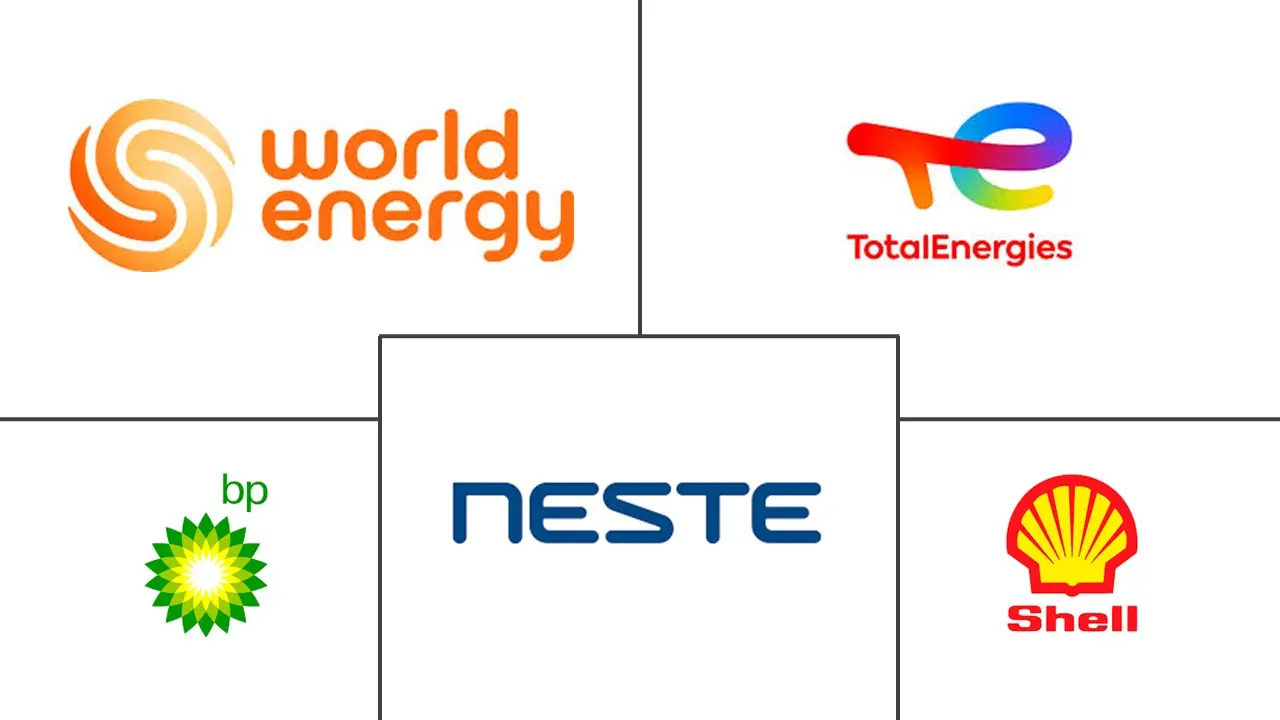 Major players in Renewable Aviation Fuel industry