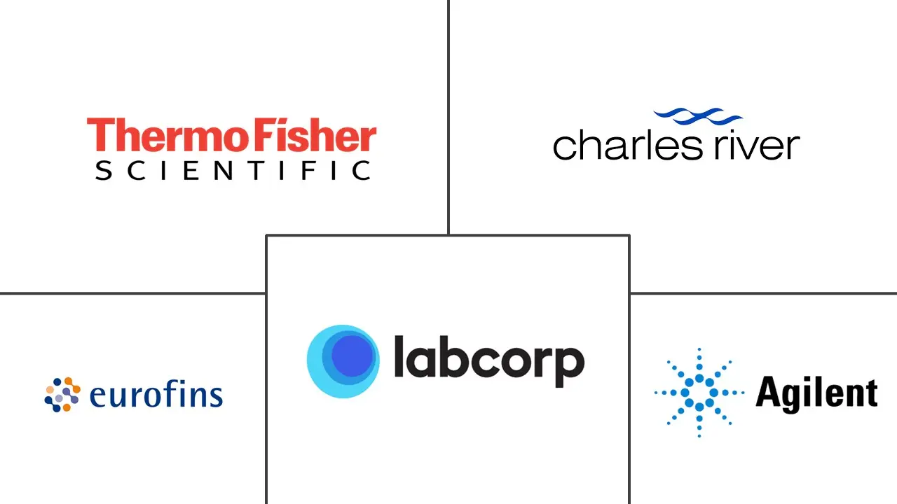 Major players in Reproductive Toxicity Testing industry