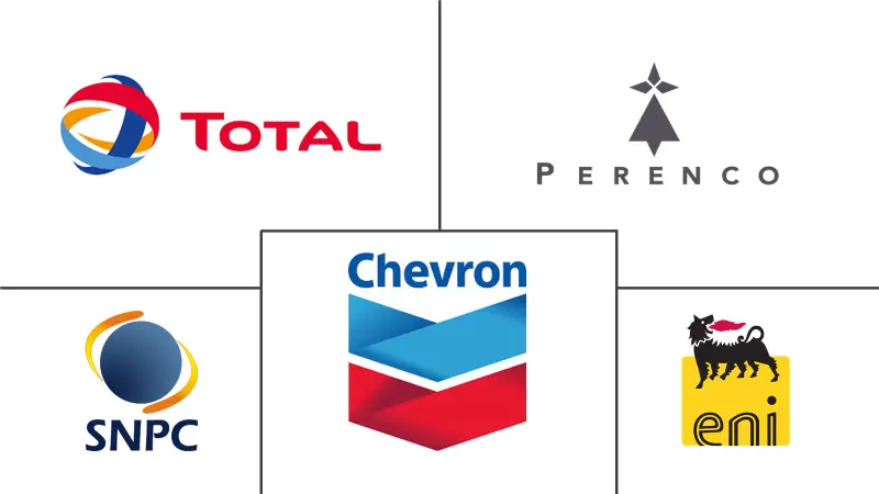 Mercado de petróleo y gas de la República del Congo