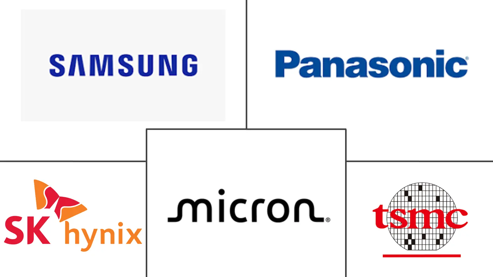 Principaux acteurs dans Marché du Calcul en Mémoire ReRAM Crossbar industrie