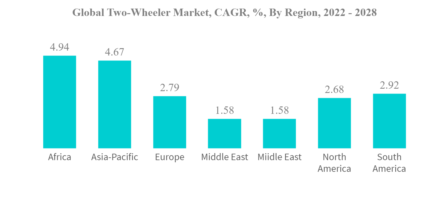 Two deals wheeler market