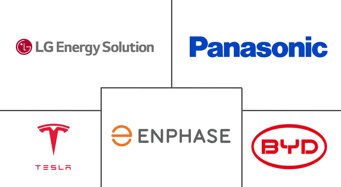 Major players in Residential Battery Energy Storage Systems industry