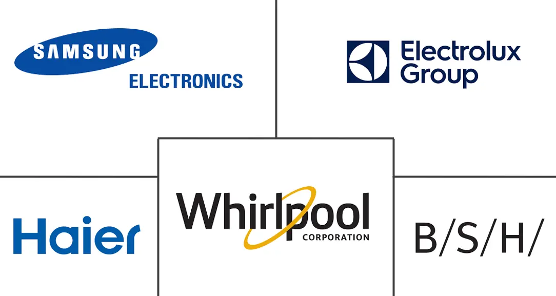 Major players in Residential Built-in Kitchen Appliances industry