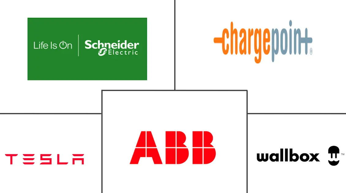 Major players in Residential EV Charger industry