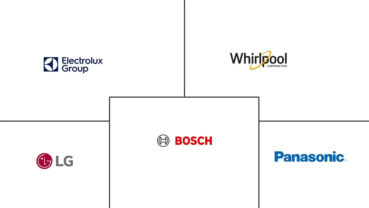 Residential Induction Cooktops Market Major Players