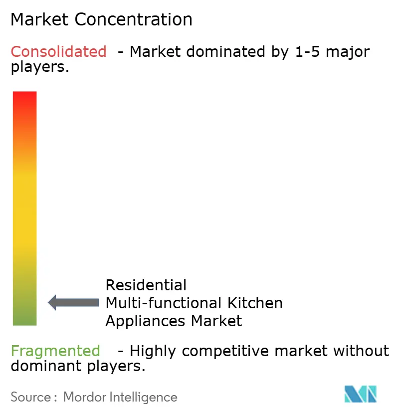 Residential Multi-Functional Kitchen Appliances Market