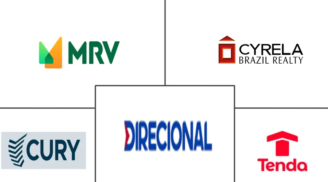 Major players in Brazil Residential Real Estate industry