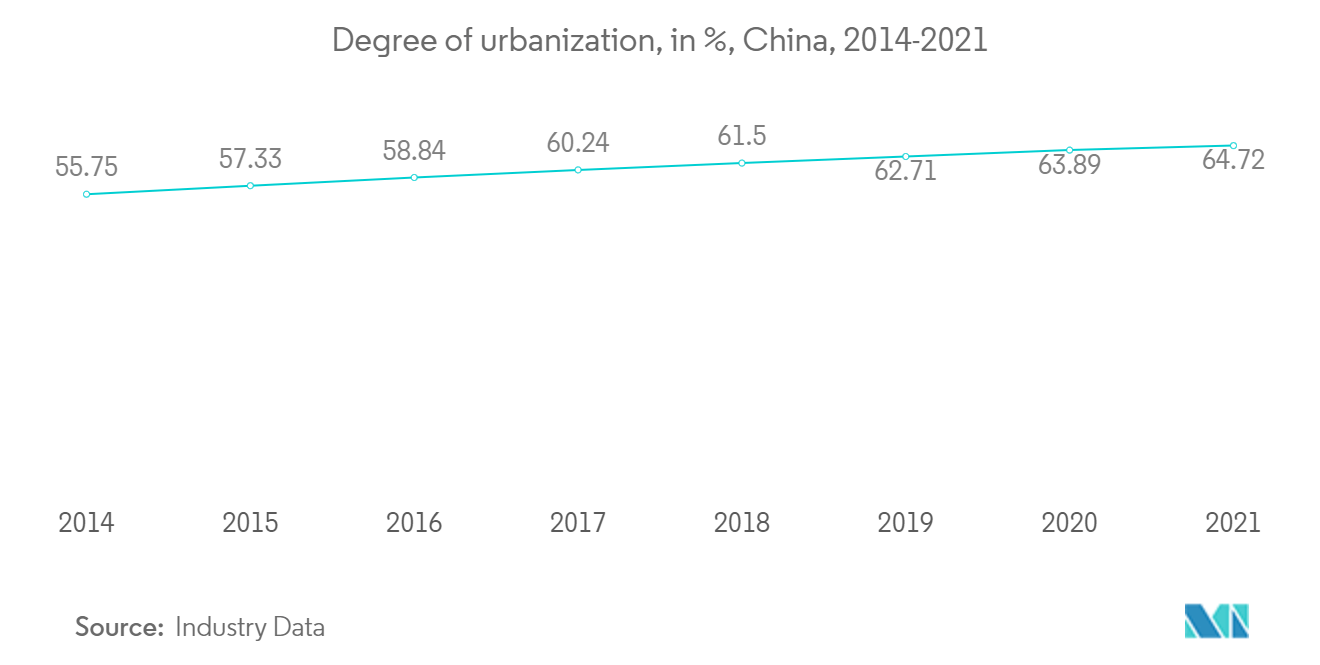 degree of urbanisation