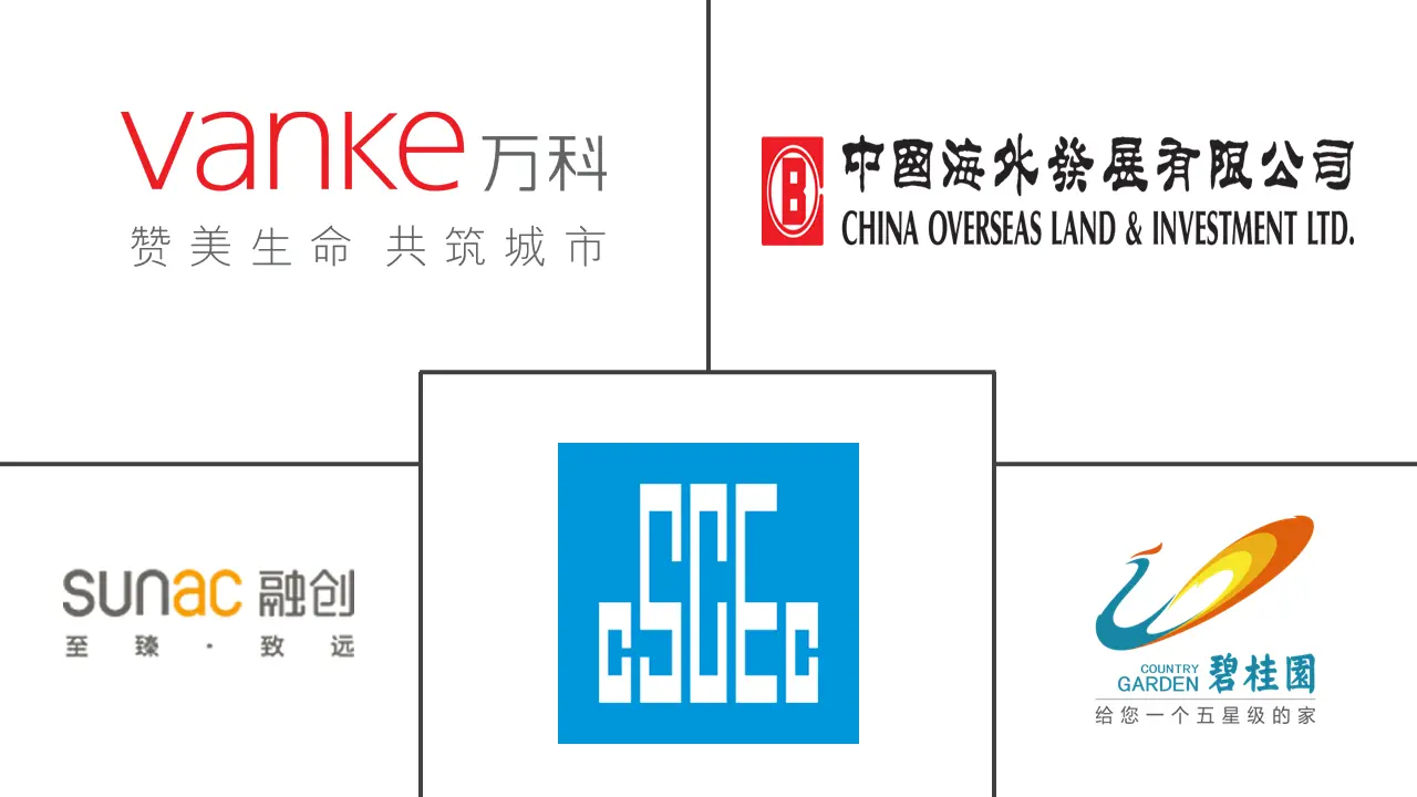 Major players in China Residential Real Estate industry