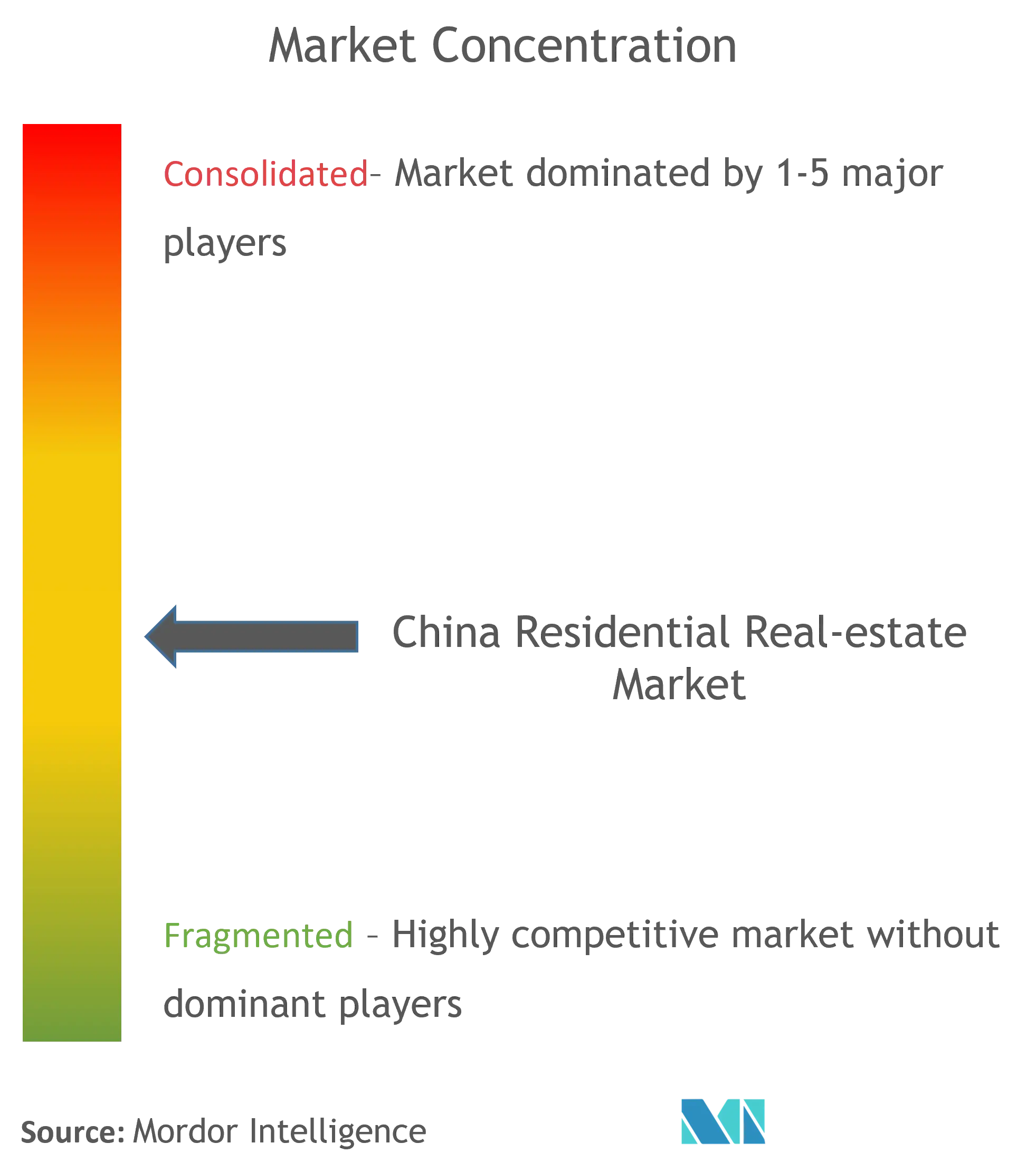 China residential real estate comp.png