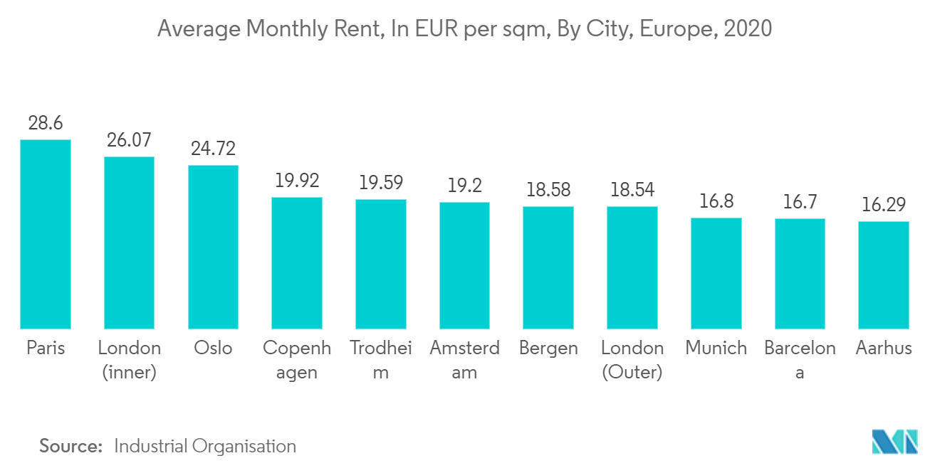 european housing market