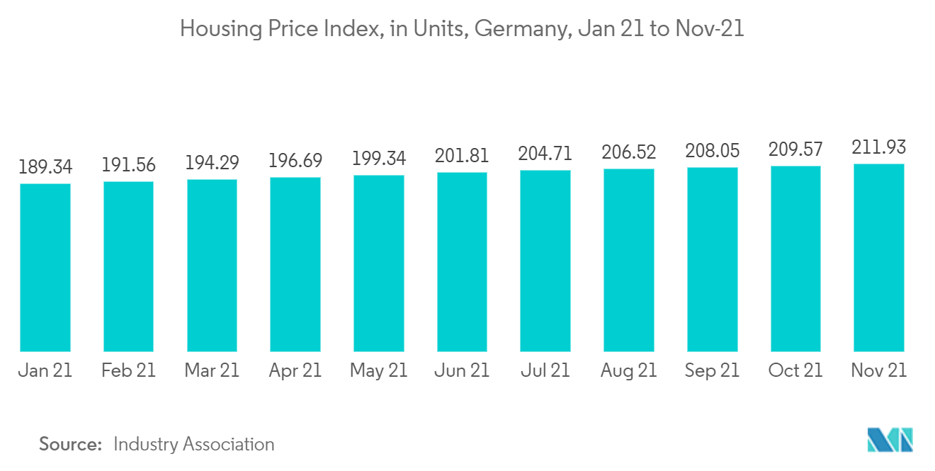 ドイツの住宅不動産市場-住宅価格指数