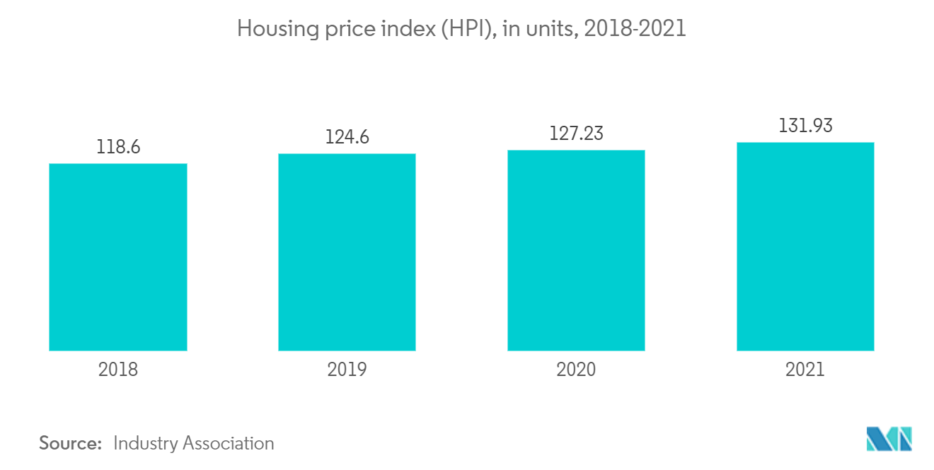 Mercado Imobiliário Residencial na Espanha - Índice de preços da habitação