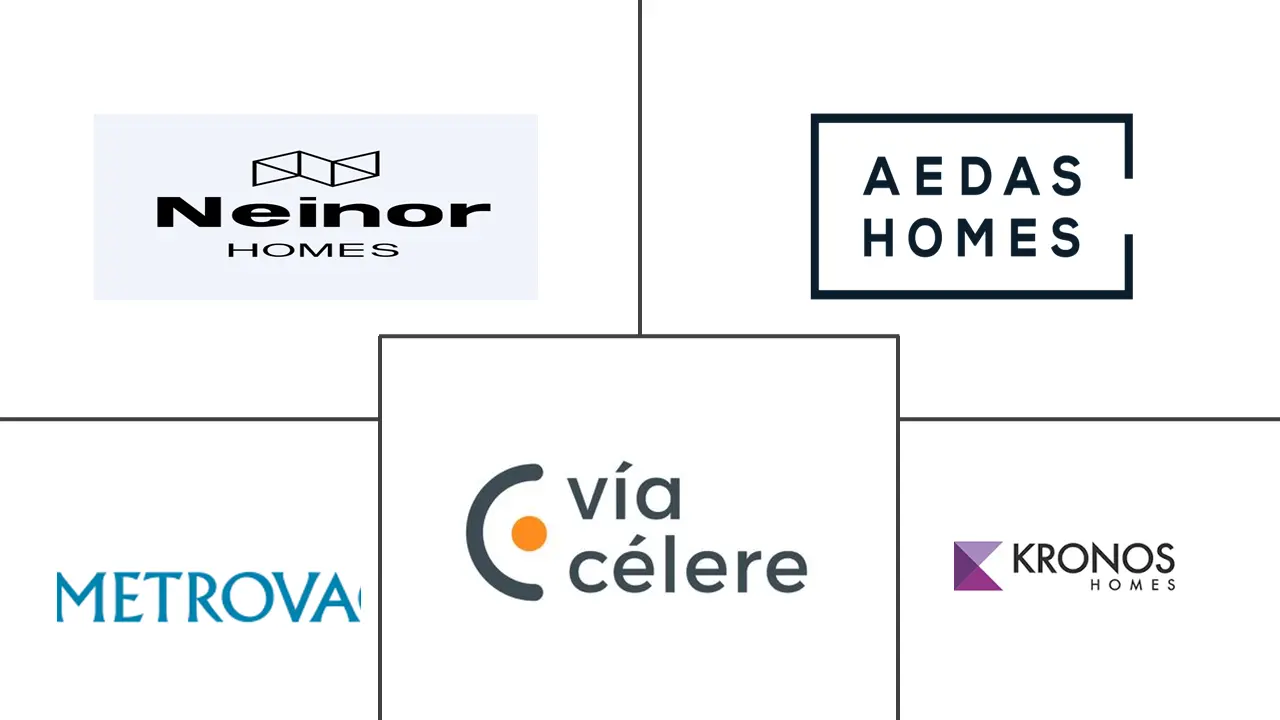 Major players in Spain Residential Real Estate industry