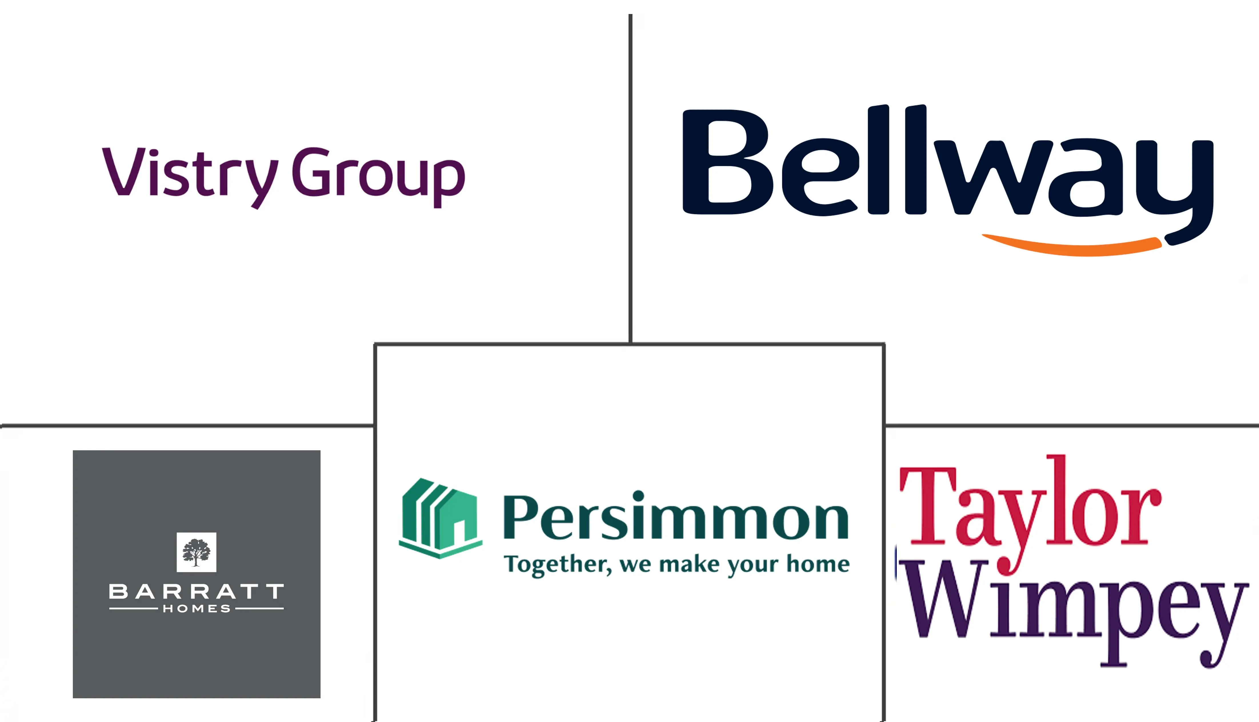 Major players in United Kingdom Residential Real Estate industry