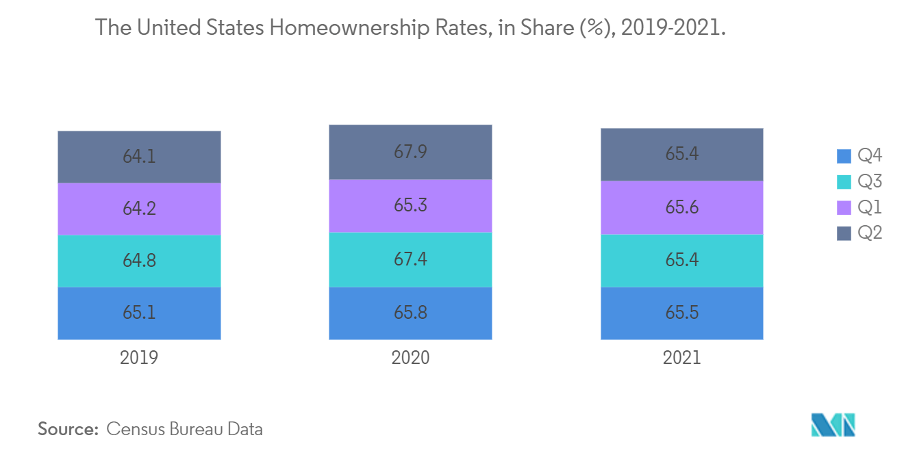 Informe del mercado inmobiliario residencial en los Estados Unidos