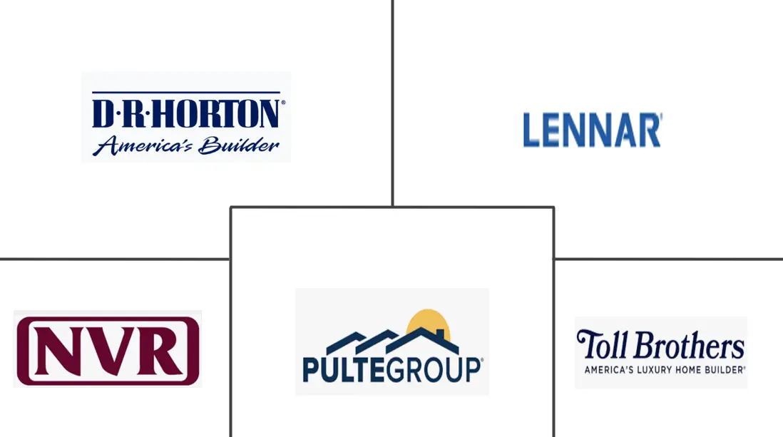 Major players in Residential Real Estate industry