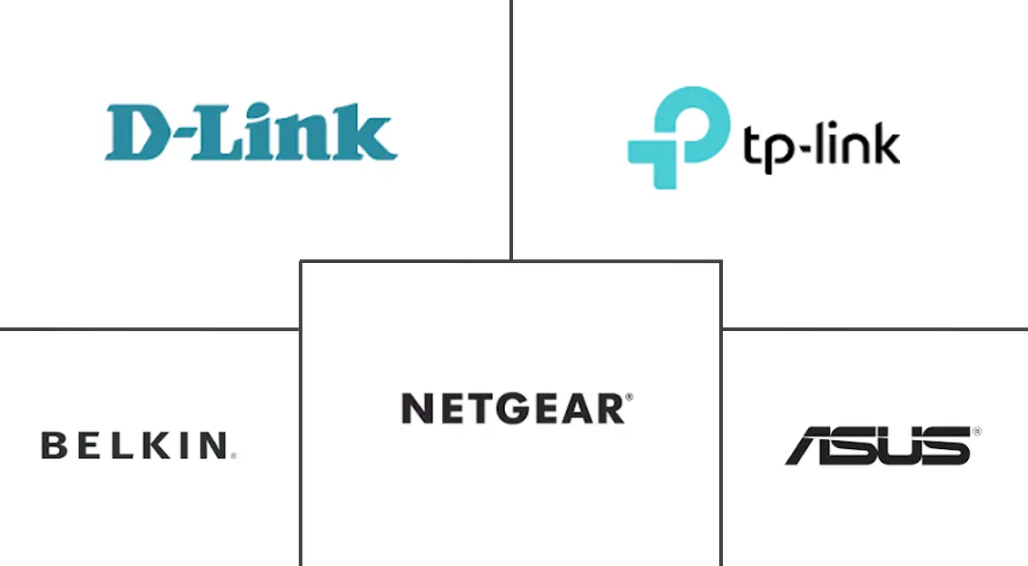 Residential Routers Market Major Players