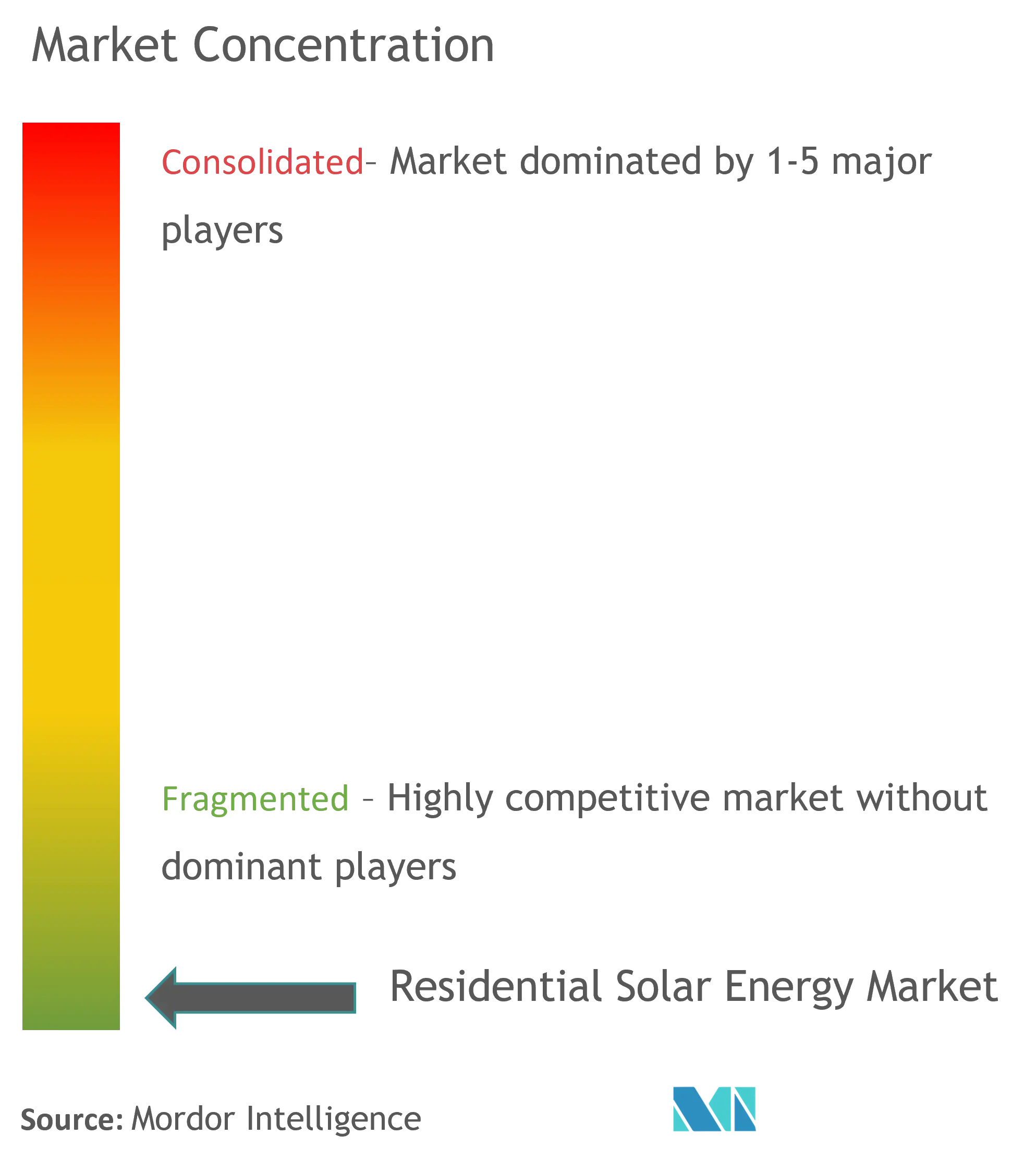 Концентрация рынка солнечной энергии в жилых помещениях
