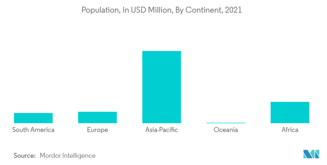 Residential Water Treatment Devices Market Size