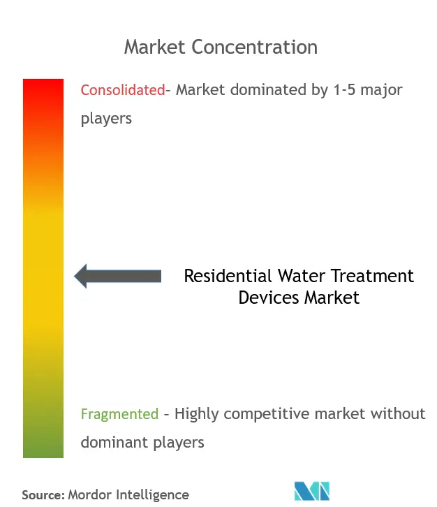 Residential water treatment devices conc..png