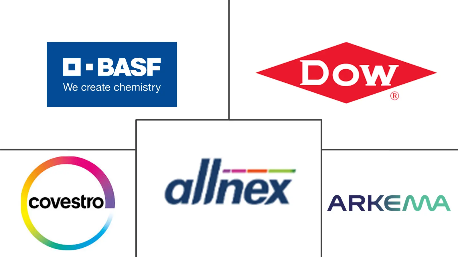 Major players in Resins In Paints And Coatings industry