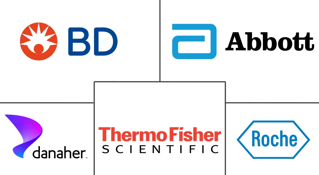 Major players in Respiratory Pathogen Testing Kits industry