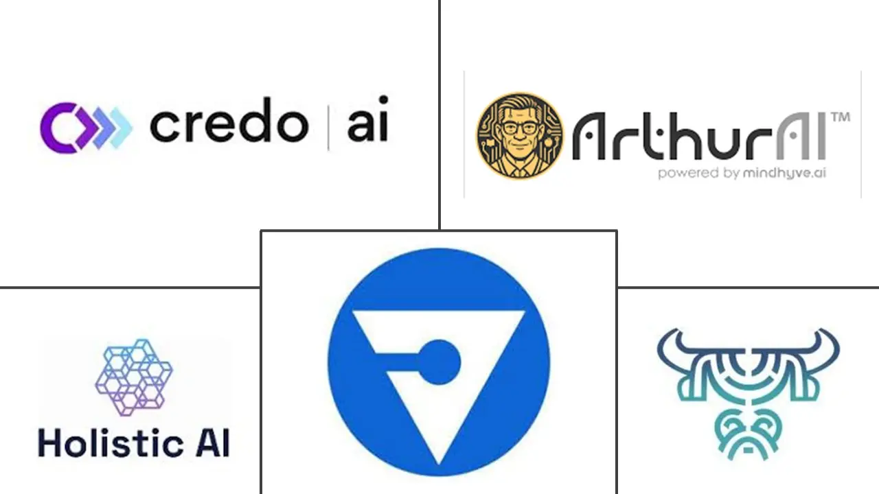 Major players in Responsible AI and Sustainability Governance Platform industry