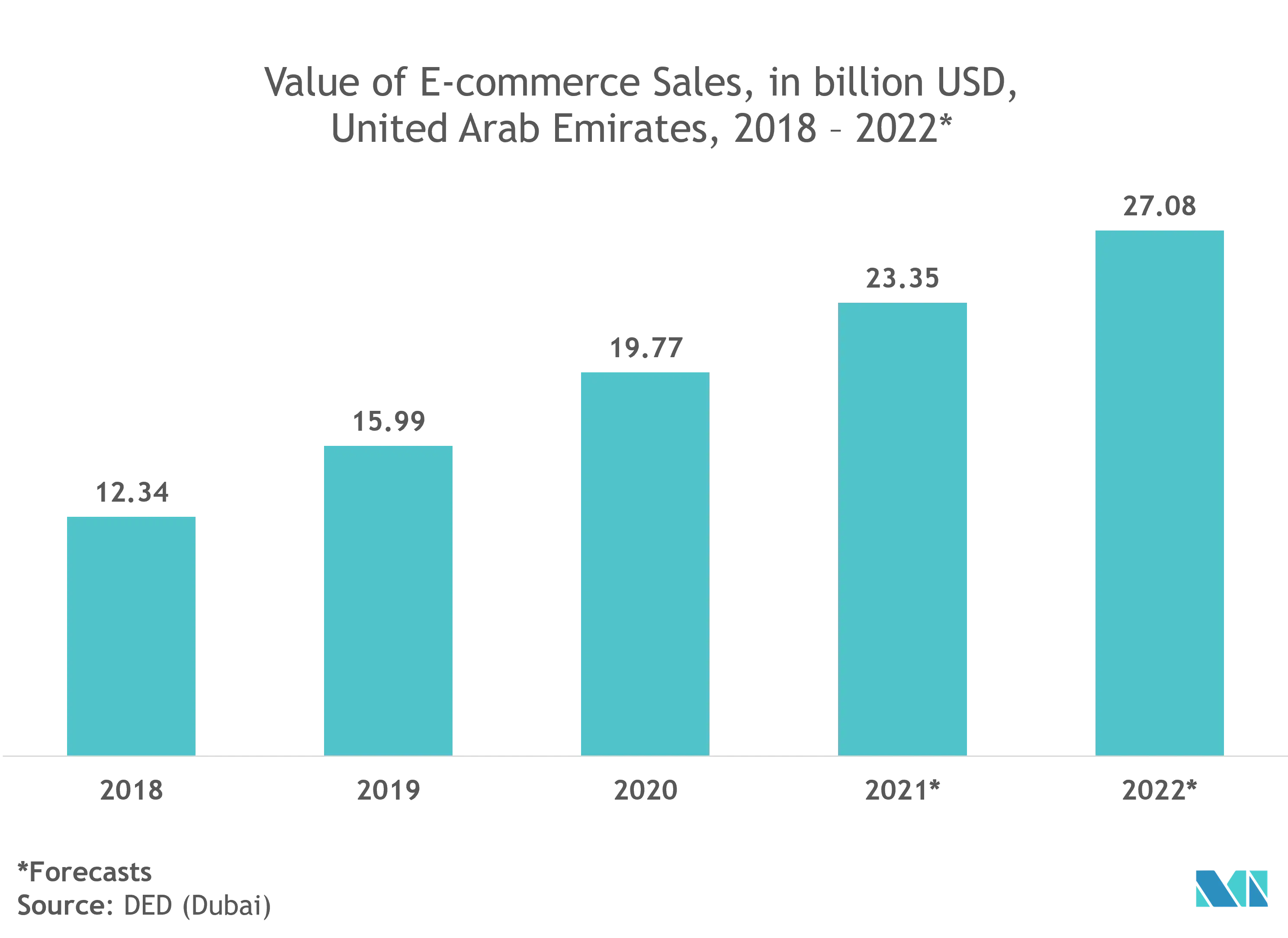 Crescimento do mercado de veículos guiados automatizados no resto do mundo