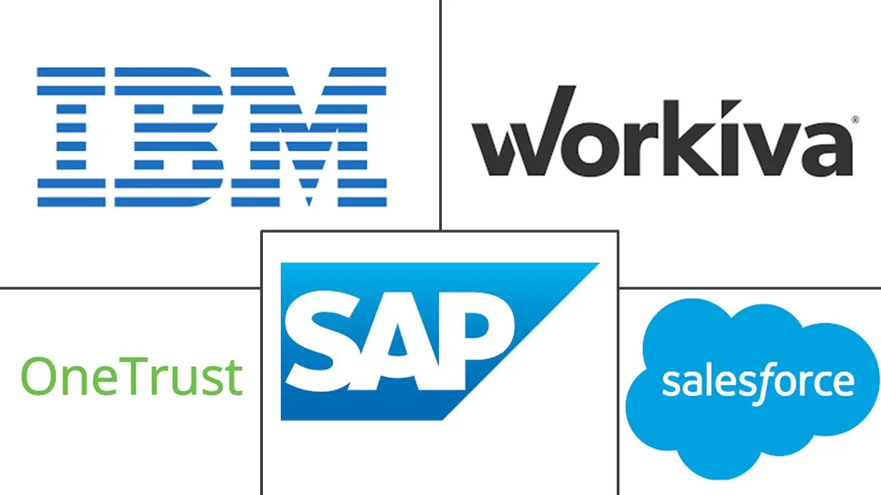 Major players in Retail and E-Commerce IT Sustainability Software industry