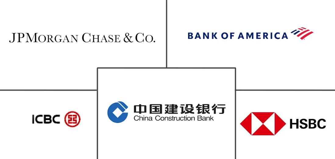 Major players in Retail Banking industry