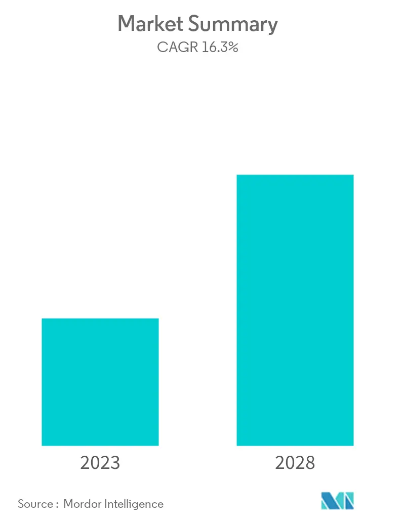 retail cloud market