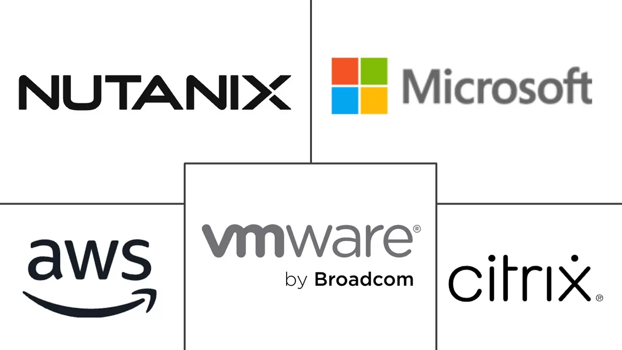 Major players in Retail Desktop Virtualization industry