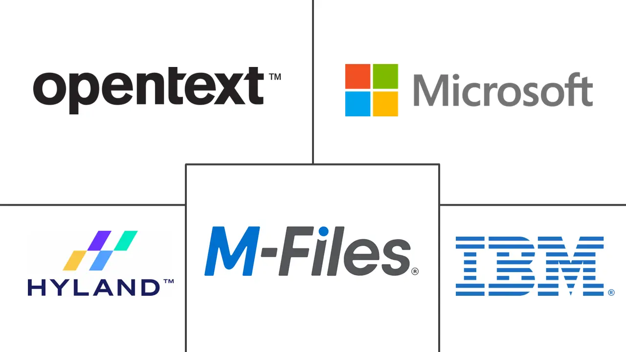 Major players in Retail Enterprise Content Management (ECM) industry