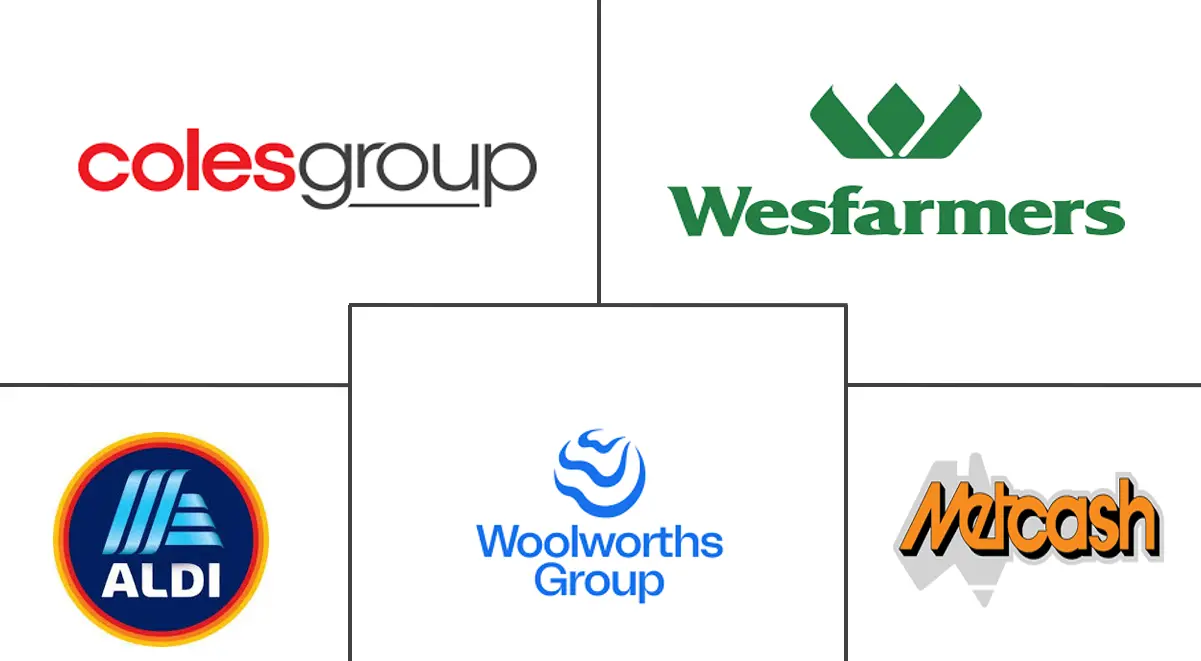 Major players in Australia Retail industry