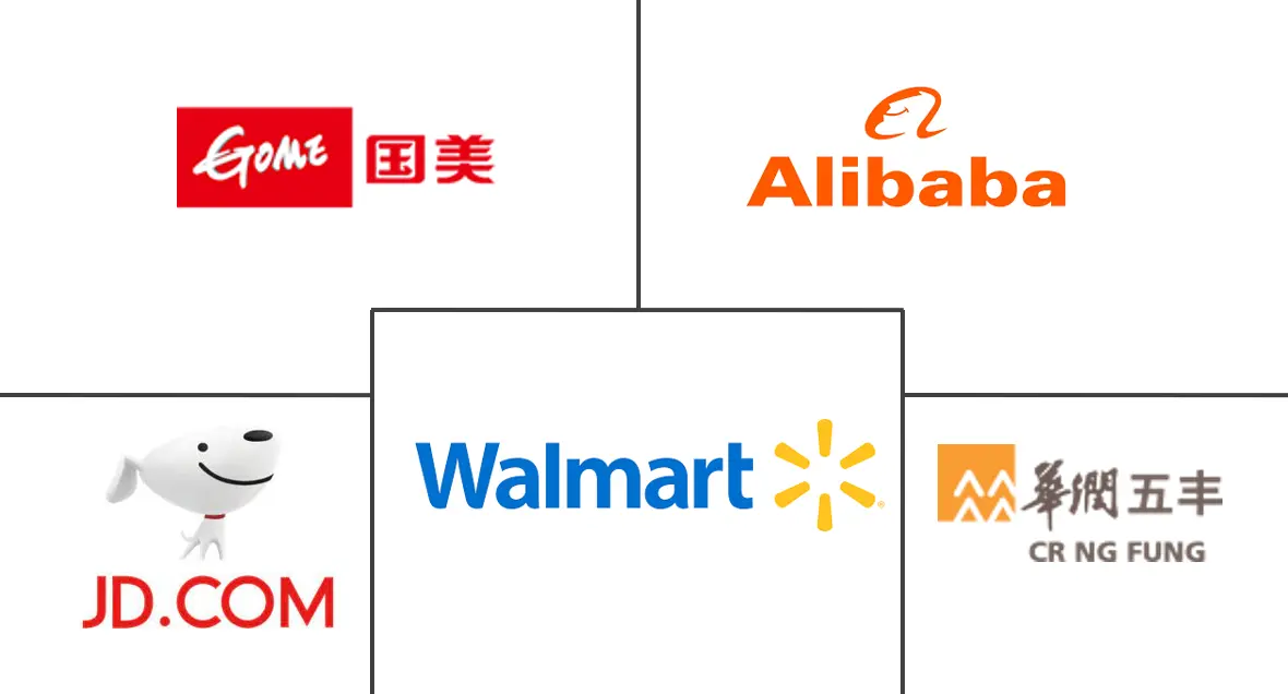 중국 소매 부문 시장 주요 업체