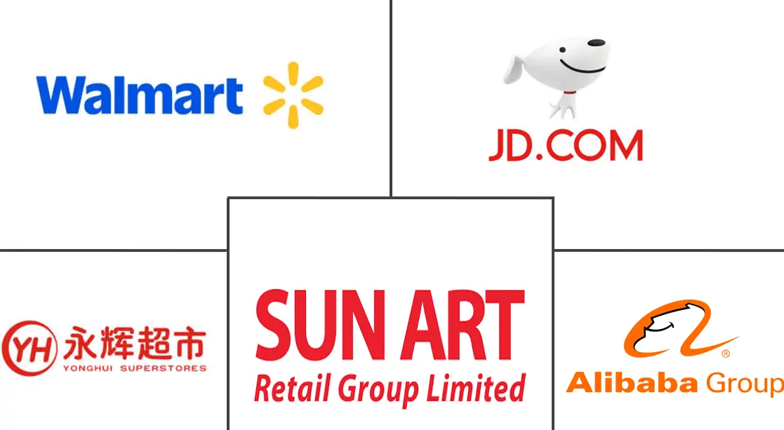 Major players in China Retail industry