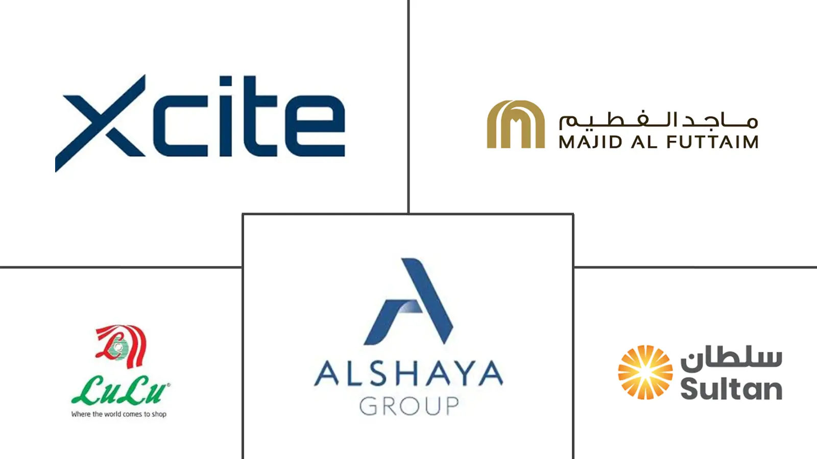Major players in Kuwait Retail industry