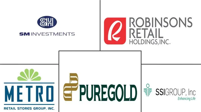 Major players in Philippines Retail industry
