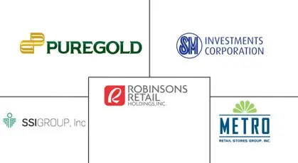 Philippines Retail Industry Companies
