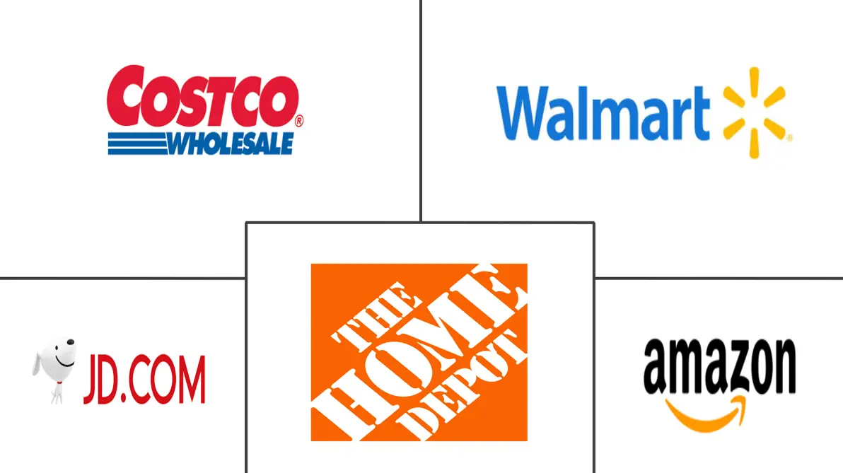 Retail Industry Major Players