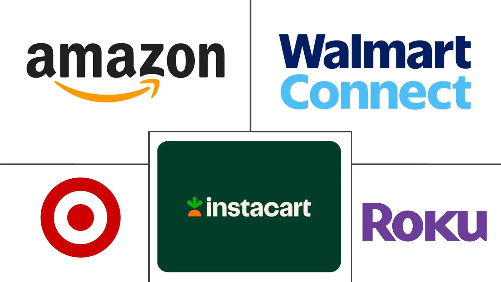 Major players in Retail Media In OTT industry