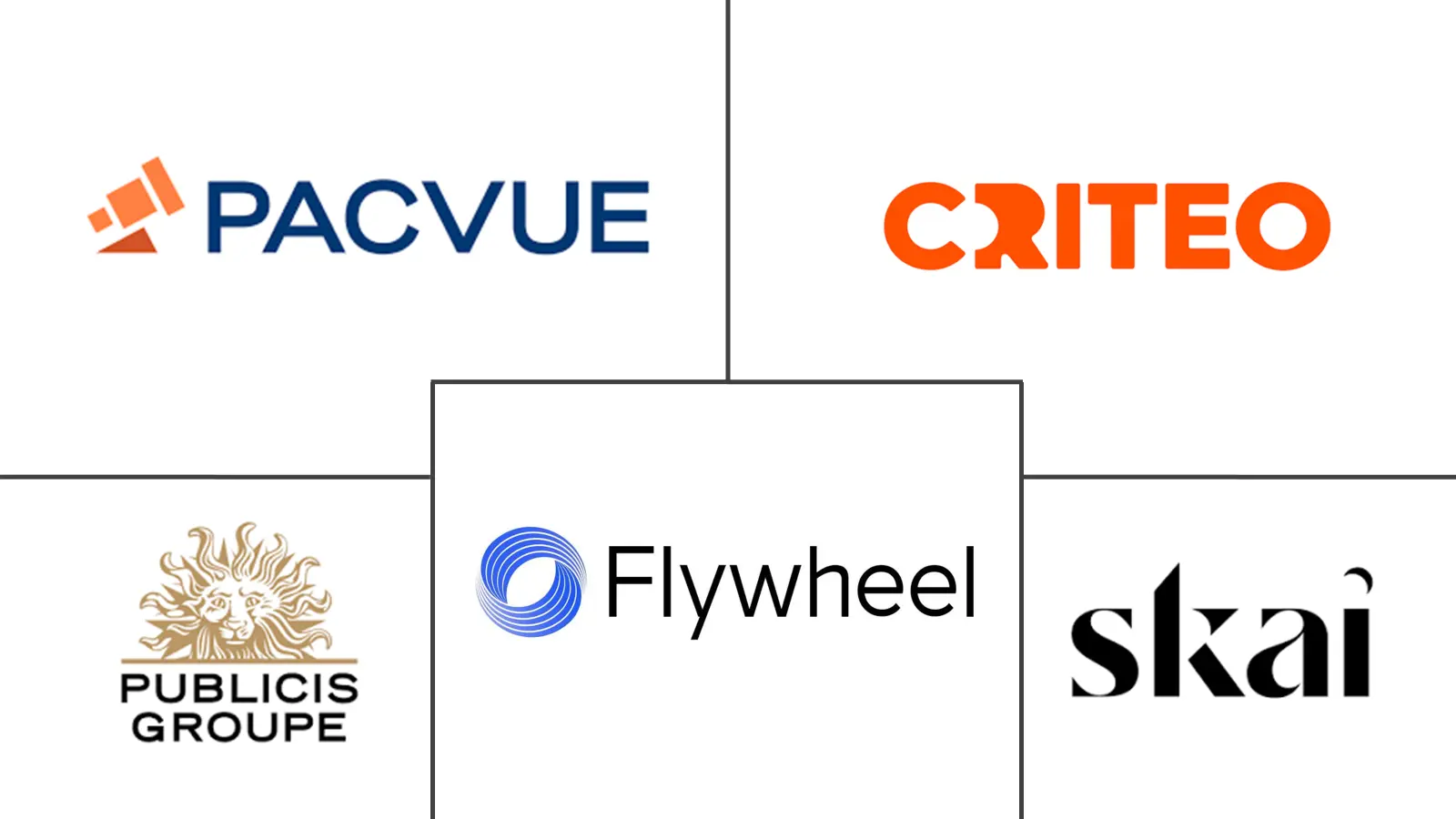 Major players in Retail Media Optimization Services industry