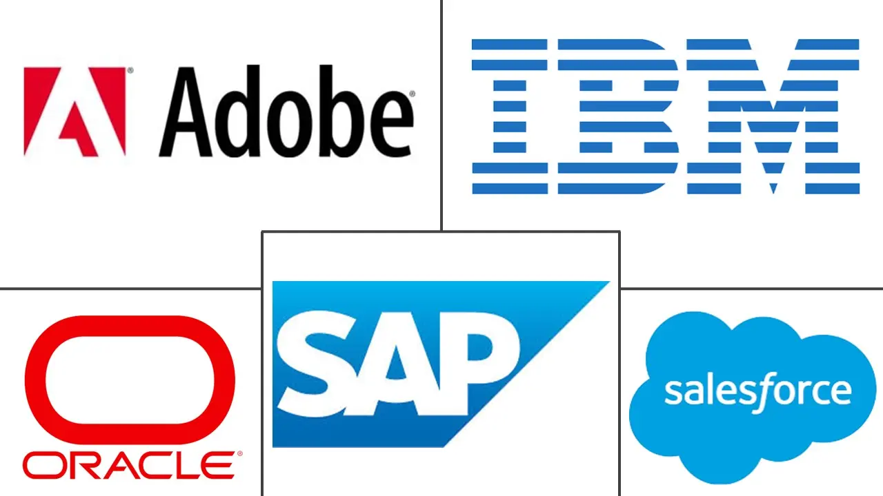 Major players in Retail Personalization Services industry