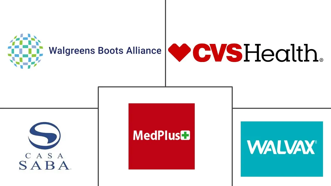 Major players in Retail Pharmacy industry