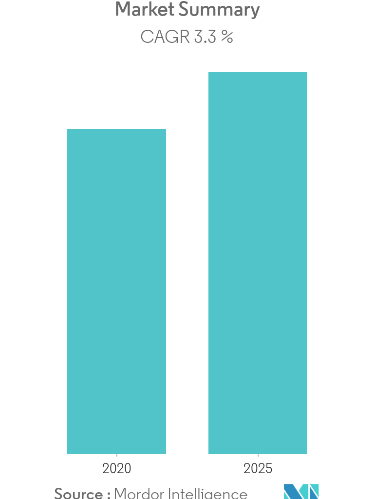 Retinal Detachment Treatment Market Overview